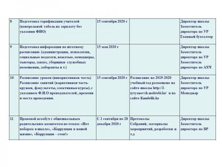 Открытый бюджет проектного офиса КГУ «Начальная школа №2 города Алтай»